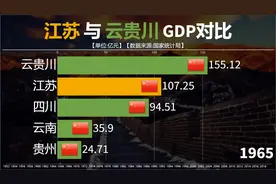 中国第二强省江苏与西南云贵川三省对比，原来苏村也能甩人一条街视频封面