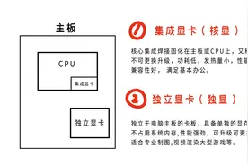 【选购电脑小知识】超详细显卡讲解，小白必看，快速了解N卡与A卡视频封面