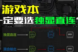 入门游戏本，有必要为独显直连多花钱吗？@DOU+小助手视频封面