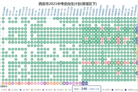 定向生学校增加5所！一图了解西安市2021中考定向生计划之雁塔区