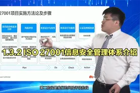 1.3.2 ISO 27001信息安全管理体系介绍视频封面