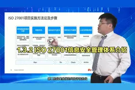 1.3.2 ISO 27001信息安全管理体系介绍视频封面