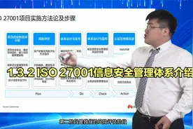 1.3.2 ISO 27001信息安全管理体系介绍视频封面