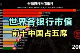 全球银行市值排名 历年市值最高的银行榜视频封面