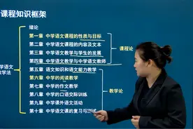 自考汉语言文学科目/04579中学语文教学法试听课程视频封面