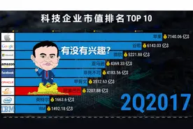 动态比较：科技企业市值排名TOP 10，待我大华为东山再起！视频封面