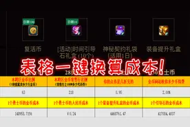 DNF：刷勇士币换增幅强化器和引导石是否划算？一键算出具体成本视频封面