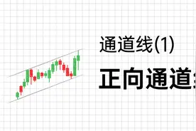 学会了就盈利-通道线(1)基本绘制方法视频封面