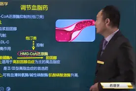 临床药理学抗动脉粥样硬化药：他汀、贝特类药物的药理作用及应用