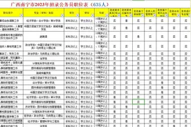 广西南宁2023年招录公务员职位表635人视频封面