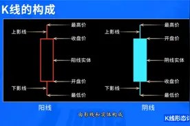 K线基础详解视频封面