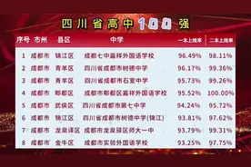 四川省高中100强视频封面