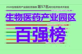 2020中国生物医药产业园区百强榜！视频封面