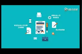 从业人员安全生产权利与义务视频封面