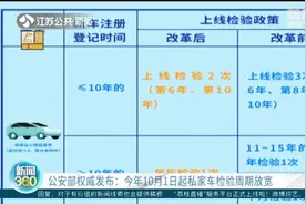 最新！公安部权威发布：今年10月1日起私家车检验周期放宽视频封面