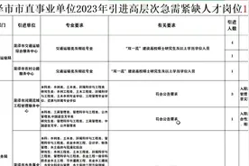 菏泽市直事业单位2023年引进高层次紧缺人才岗位表视频封面