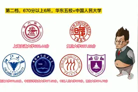 39所985大学投档线排名，可分6档，清华北大第一档，山大在第5档视频封面
