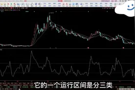 修改一个参数，神奇指标牢牢抓住起爆点，跟随主力抓牛从此简单视频封面