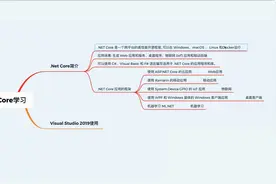 .Net Core学习-了解.NetCore的应用场景以及对应的开发框架视频封面