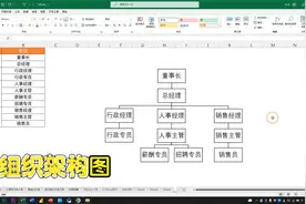 制作组织架构图，不要再一个一个的画了，用Excel两分钟就搞定了视频封面