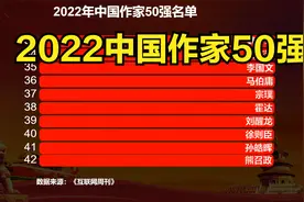 2022中国作家50强名单出炉！莫言连前十都进不了，贾平凹第3视频封面