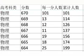 以江苏为例：一分一段表是什么，在高考报考中的作用视频封面
