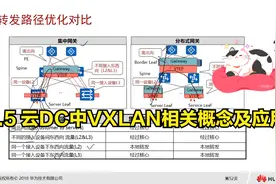 14.5 云DC中VXLAN相关概念及应用视频封面
