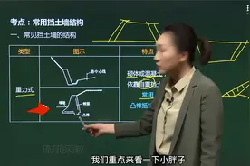 2022一级建造师备考！市政考点-重力式挡土墙（二）！视频封面