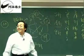 倪海厦《黄帝内经》上古天真论2 什么是五邪 五脏的虚实关系视频封面