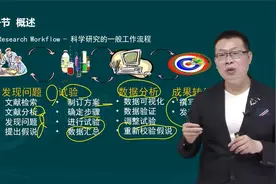 2023年论文 面审答辩指导医学高级职称副高论文选题及投稿指导02视频封面