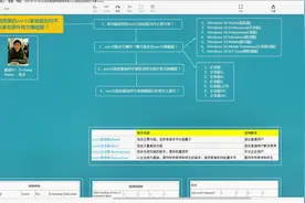 预装的win10家庭版不重装无损升级为旗舰版并永久激活#西瓜新人#视频封面