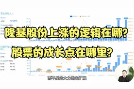 隆基股份，如何估值？目前得价格与价值相符吗？视频封面