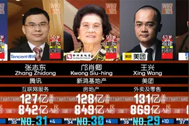 2022中国富豪榜   - 福布斯最新排行！视频封面