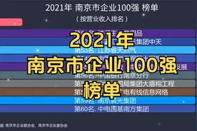 2021年 南京市企业100强 榜单排名, 国有54家, 民营30家视频封面