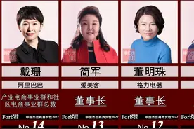 福布斯杰出商界女性2022排行 -   上榜的都是中国霸道女总裁！视频封面