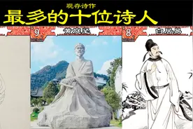 现存诗作最多的十名诗人，他们的诗词你肯定背过！视频封面
