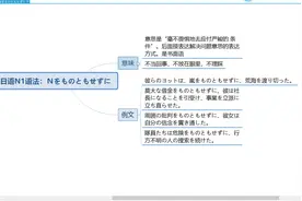 日语N1语法：Ｎをものともせずに视频封面