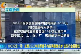 10039元/月！成都2022年四季度平均招聘薪酬出炉，这些行业最赚钱视频封面