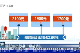 上班族福音！山东省提高最低工资标准，自10月1日起开始调整视频封面