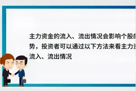 怎么看主力资金流入流出？通过这两个方法轻松实现！视频封面