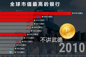 数据可视化：全球各国银行市值排名TOP 10，中国加油！视频封面