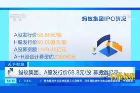 蚂蚁集团：A股发行价68.8元/股，成全球最大规模IPO|天下财经视频封面