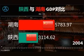 陕西与湖南GDP对比：谁更有发展前途？你会选择谁？视频封面