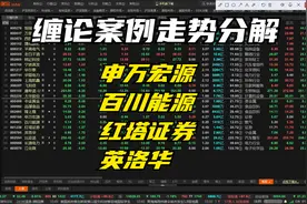 申万宏源，百川能源，红塔证券，英洛华走势分析 1.23