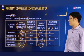 听黄明峰老师详解自动喷水灭火系统的喷头应该怎么设置？视频封面