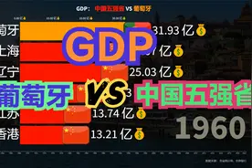 葡萄牙实力有多强大？中国五强省VS葡萄牙GDP对比，毫无压力视频封面