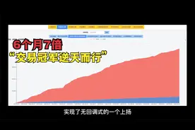 6个月翻7倍，期货大赛轻量组冠军逆天而行是如何做到的？视频封面