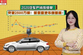 2020汽车产销成绩单：突破2500万辆！新能源汽车创新高！视频封面