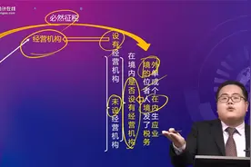 @税务师考生，增值税纳税义务人和扣缴义务人指的是什么？视频封面