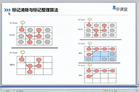 JVM底层原理与GC调优实战⑧：亿级流量电商系统JVM性能调优实战视频封面